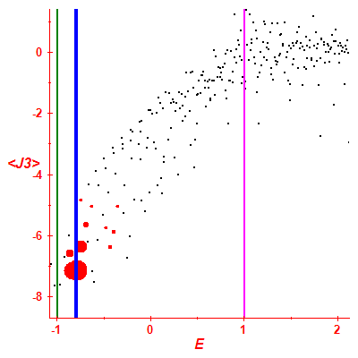 Peres lattice <J3>